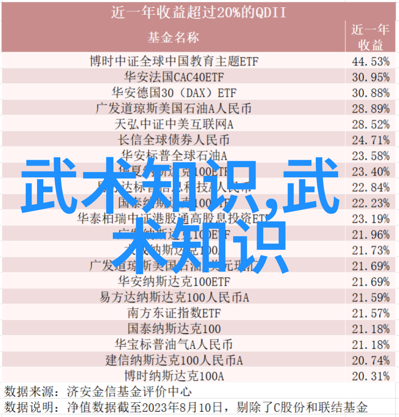 独孤九剑在金庸笔下的地位如何排名