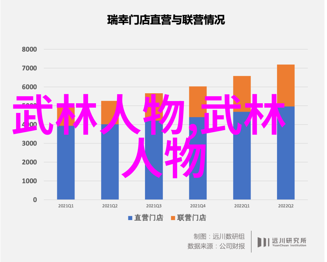 喜爱夜蒲探索都市夜生活的深度