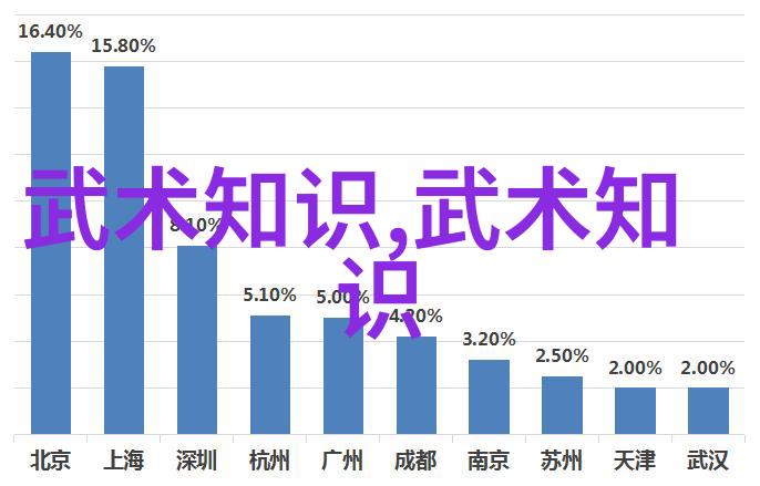 守护传统剖析最早期拳法训练方法