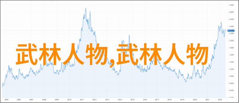 武侠梦想起飞通过短期营地培训激发孩子潜能