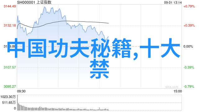 卢乘烈60杆领先拜伦尼尔森赛首轮高尔夫规则下他是否已成为了新一代的巨星窦泽成和斯科特紧随其后共同争取
