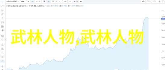 武术探秘-中国古老的武学艺术揭秘各大流派的魅力与特点