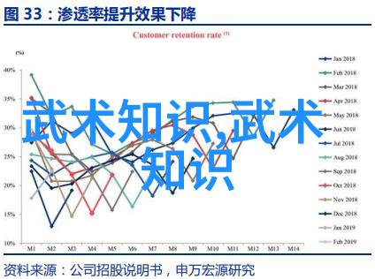 武林秘籍全解揭秘古老武术的奥义与力量
