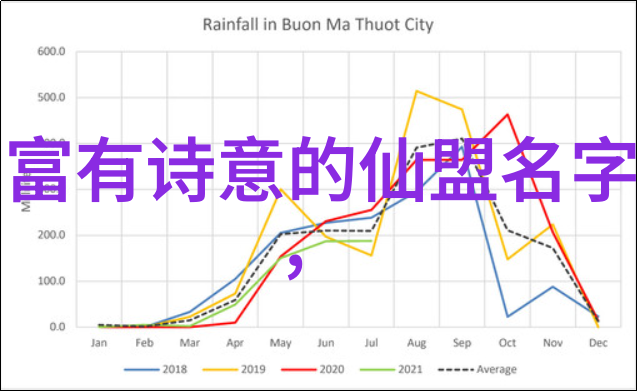 仙气飘飘的家族名字云游天涯之族