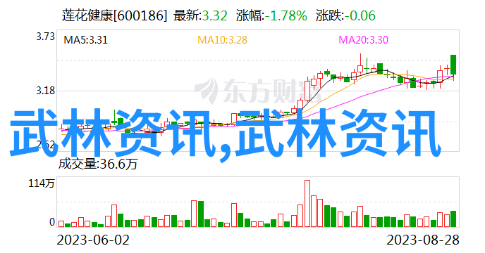 瑜伽之旅教练3的指导与分享