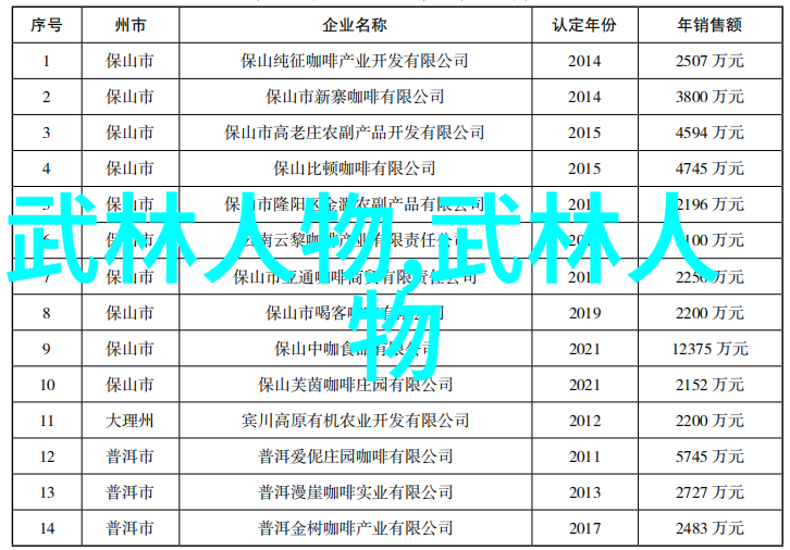 霸影幽会
