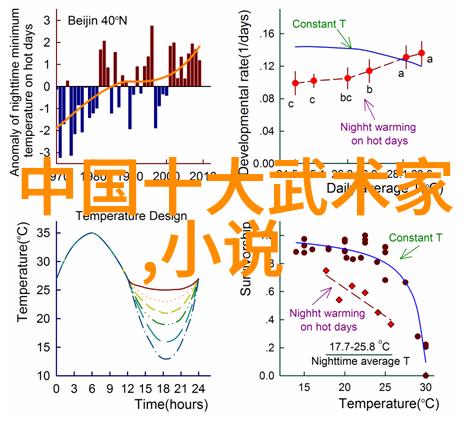 霸气新世代编织未来军团的传奇章节