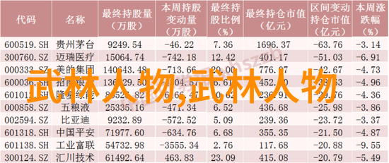 初学武术套路拳法在社会中学习太极内功的步骤