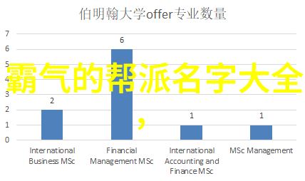 绝技盟史上最好听的帮会名字五个字背后的传奇