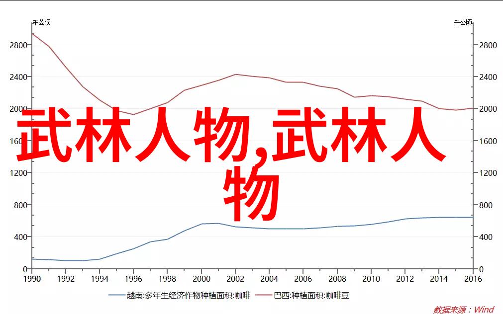 武器还是空手初学者在选择实战技能时需考虑哪些因素