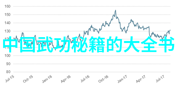 武术知识探究拳法技巧内功修为与武林秘笈