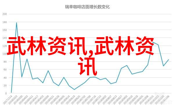 太极门自然之中寻找哪门武术最厉害的武式太极拳