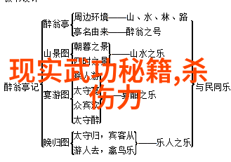 自我完善在家练习武术的实用指南