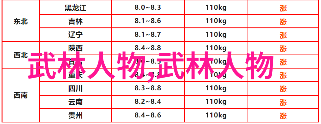 夏日游泳奇迹一场5厘米的身高腾飞