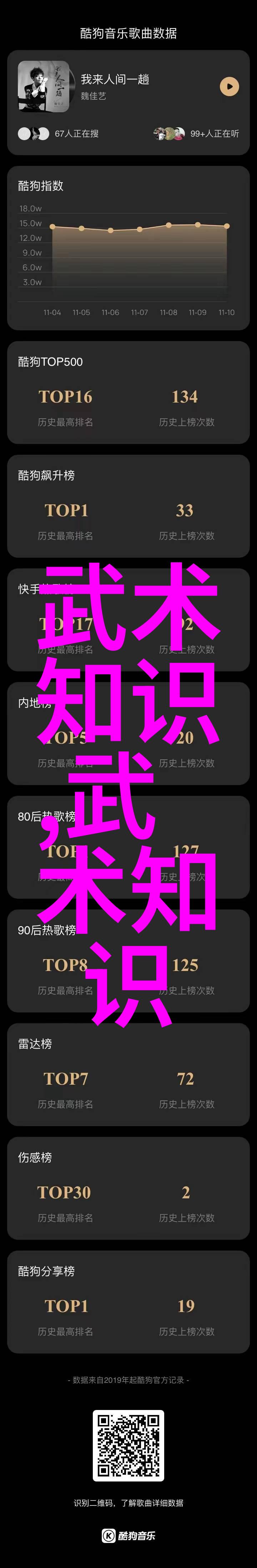 十二宫位在太極拳二十四勢中的作用與運用