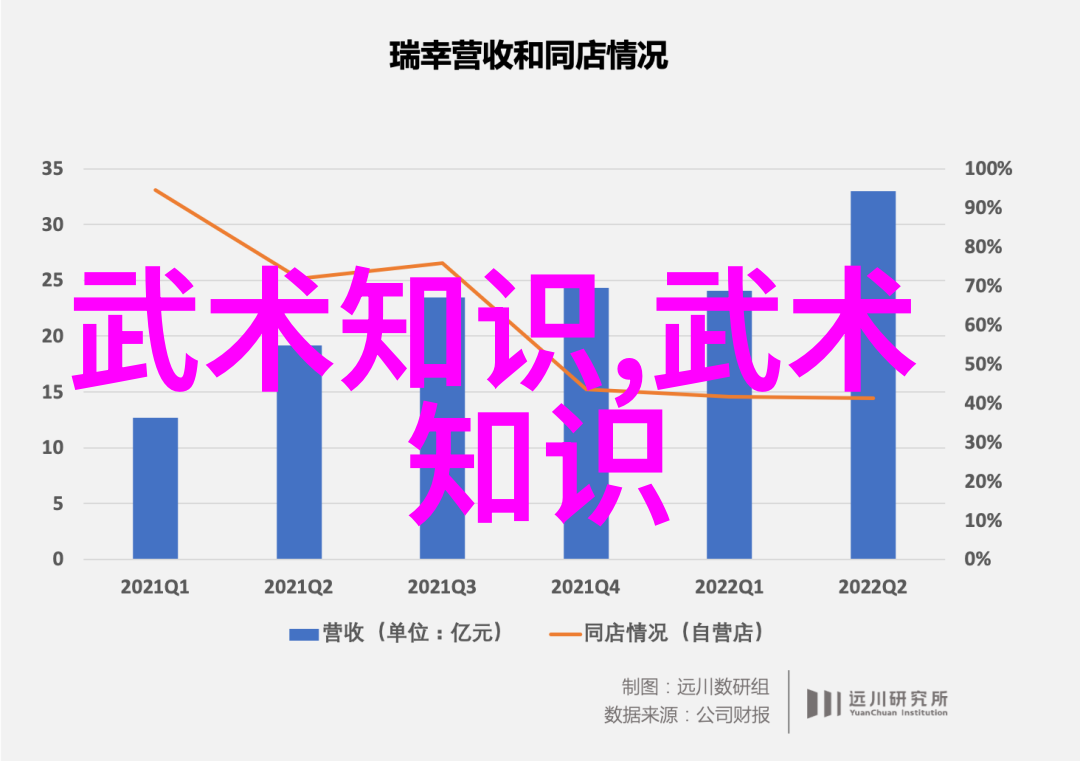金庸小说中哪些门派擅长内功外功以及器物