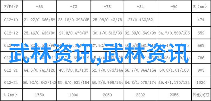 钓鲇草鱼水深何为宜