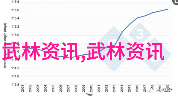 旋轉與連貫學習太極拳二十四勢中旋轉動作
