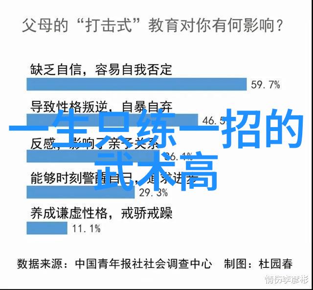 太极剑法于自然之中寻松静