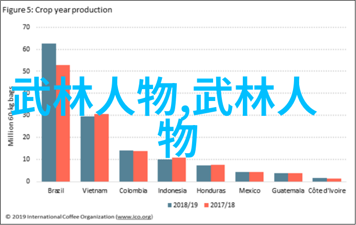 男人眼中的女人武功好太极拳猫形步的练法在古董架上绘声绘影