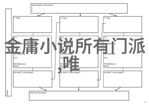 医疗器械行业标准的演进与未来趋势