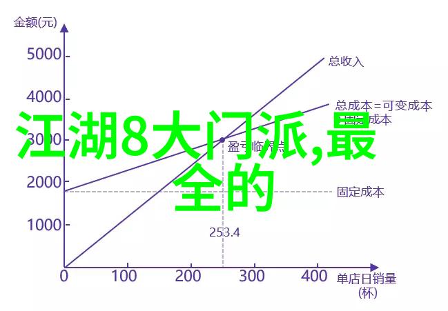 从李白到杨过中国历史上最著名的剑客们是谁
