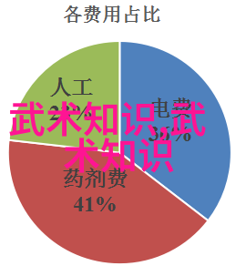 武侠世界 俺亲自总结的十大最强武功秘籍绝对让你成为江湖第一
