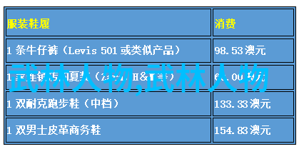 深入探究金鸡独立虎爪式等少数民族特色的武术这些特色在现代社会有何意义