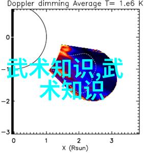 中国最著名的武术流派是啻善门吗