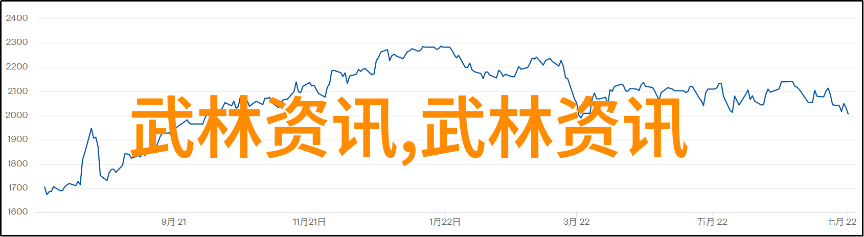 身手不凡武林人物的军事战术有哪些特点