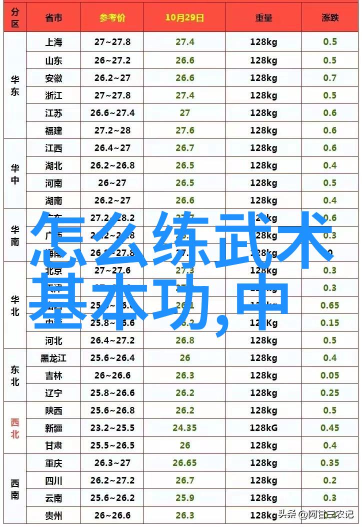 真正的武功秘籍里面的内容你知道练拳与用进废退该如何理解吗