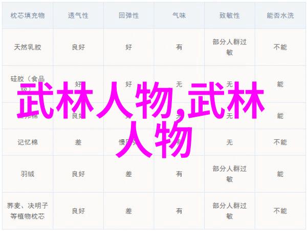 星辰剑法宇宙之力如何融入剑术