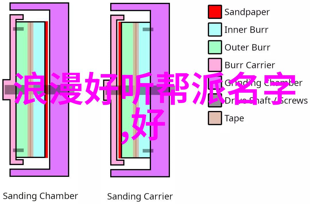 从阳台到卧室再到厨房我的一天