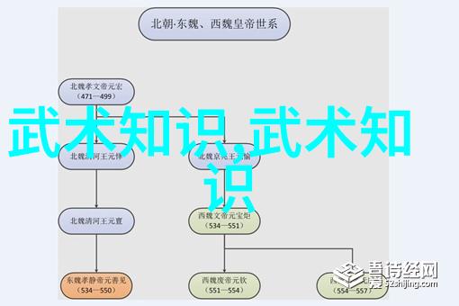 我应该选择什么样的武术来自学