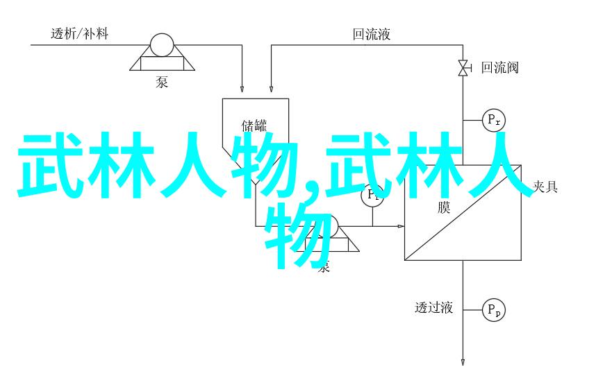 武术流派犹如上古八大仙境中的神秘领地每一门都有其独特的修炼之法和精华