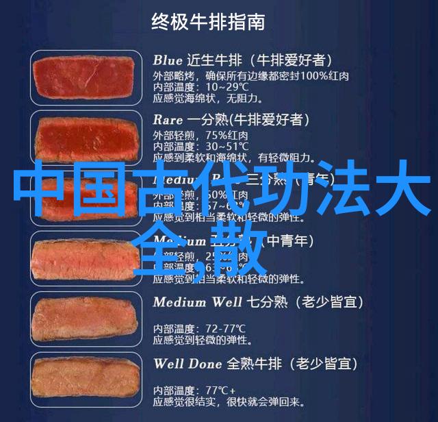 竹林古传八大劲功
