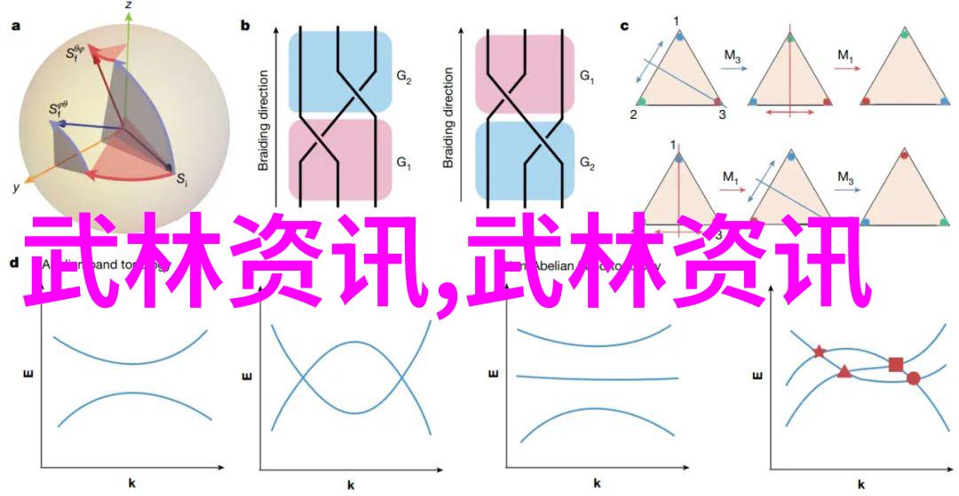 环境意识在轻功学中的重要性