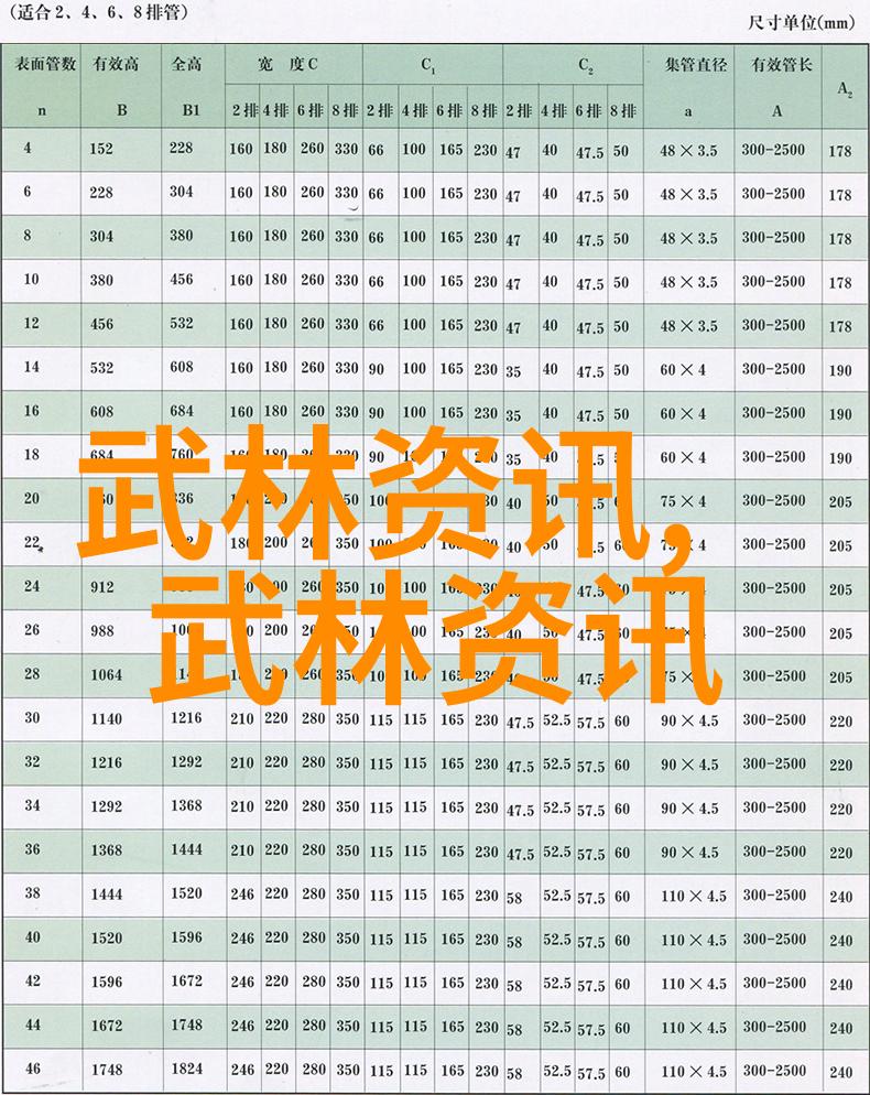 从零到英雄一步步来看初学者的好友推荐