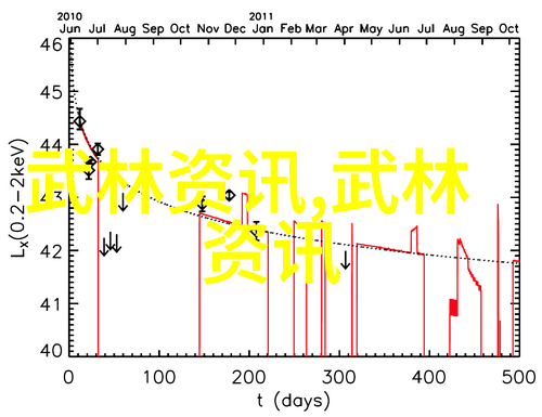 揭秘千年武学中国功夫秘籍大全的神秘面纱