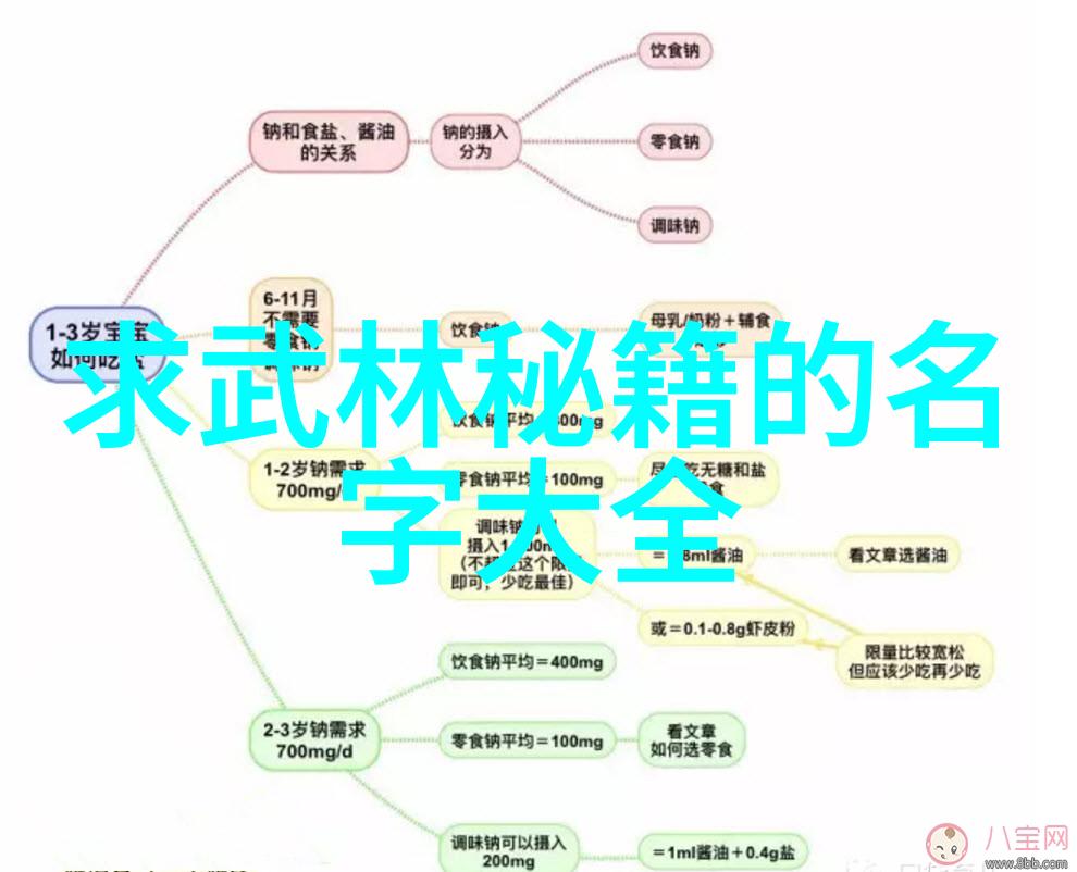 武林秘籍-解锁武林绝学功夫秘籍教学全集