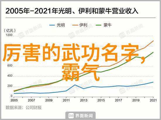 宝宝的水喷一场无声的绘画