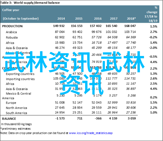 学习传统内功或现代竞技体育项目哪个更适合初入门的人群呢