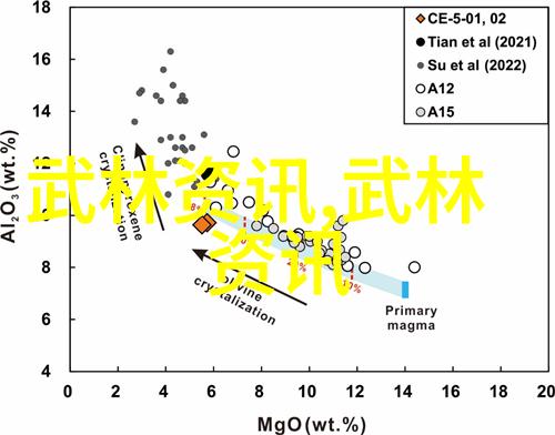 颠鸾倒凤揭秘古代权力斗争的阴暗面