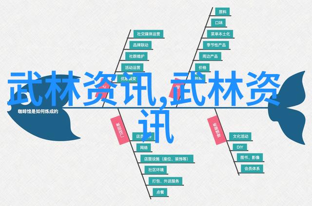 云岭幢双节棍诗意帮派的武艺展现