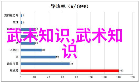 在提升自身实力的同时还能学到什么样的道德规范和责任感吗