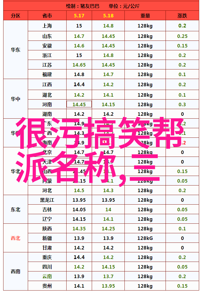 古风仙盟寻觅那些唯美的命名