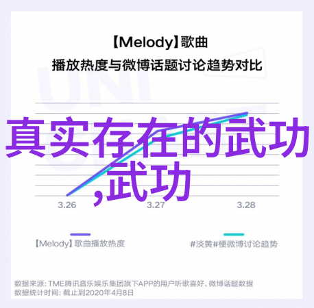 金庸神功排行榜武林中最强的秘术