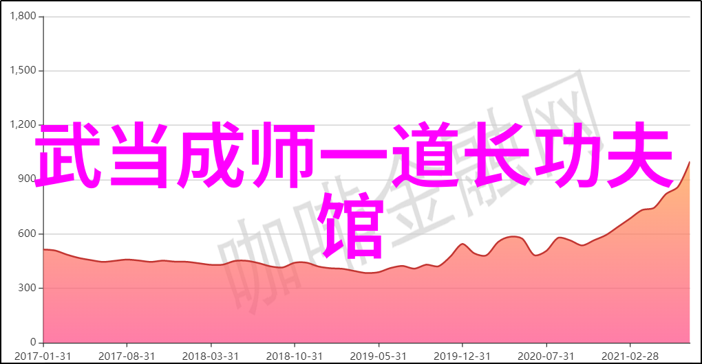 探秘太极拳中独特的24式动作与意义