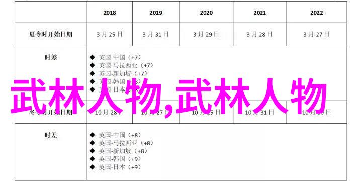 奇门软兵九节鞭武术知识的体现在人物身上