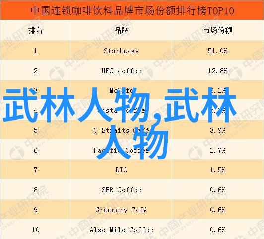 铁拳团队到月光联盟各大帮派名字背后的历史考察